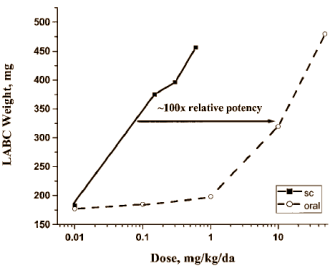 Trenbolone Prohormon