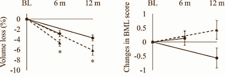 Chondroitin