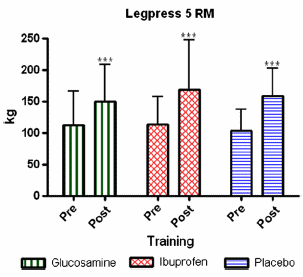 Glucosamine training