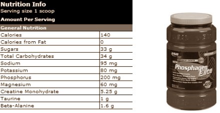 Beta-Alanin