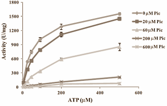 Piceatannol Insulin 5